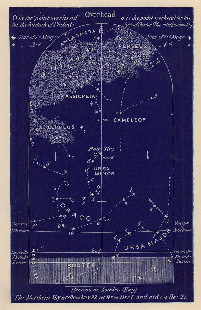 Northern night sky star chart December. Sagittarius. Nov 22-Dec 21. PROCTOR 1882